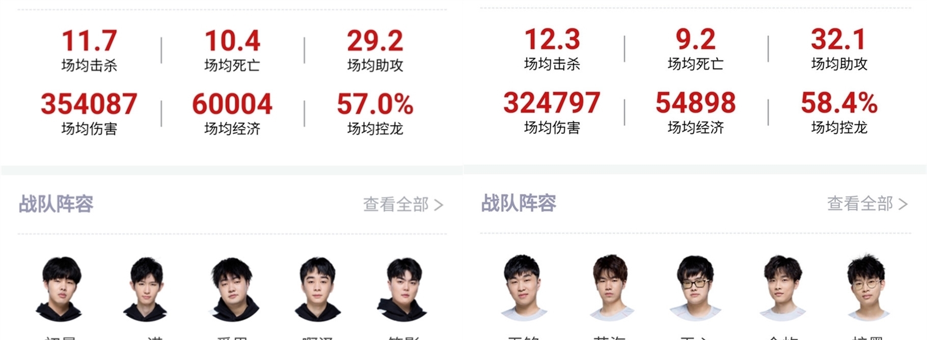 他的表现将