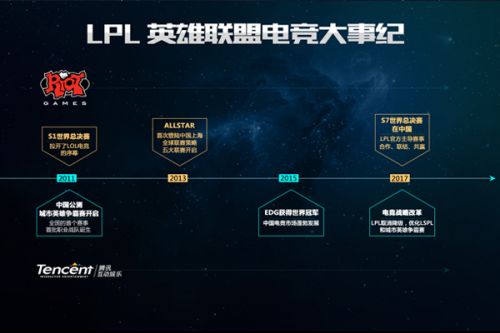 进步